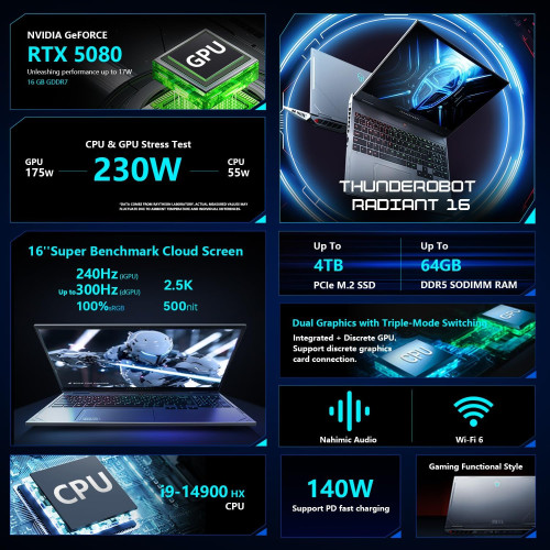 Ноутбук Thunderobot Radiant 16 2560x1600 240Hz ( Intel Core i9-14900HX, 32 GB DDR5, 1 TB SSD, RTX 5080, Windows 11 Home ) 1NLYA000055